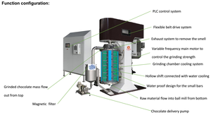 ที่มีคุณภาพดีอย่างต่อเนื่องช็อคโกแลตบอลมิลล์ผลิตภัณฑ์ใหม่2020สแตนเลสให้ช็อคโกแลตปั๊ม <span class=keywords><strong>Milka</strong></span> 100กรัมอัตโนมัติซูโจว - Product Image 2