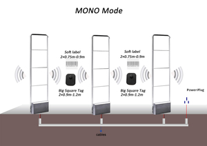 Bán Lẻ Quần Áo An Ninh Thẻ Hệ Thống EAS RF Mono Antenna - Product Image 3