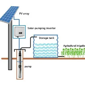 Cung Cấp Trực Tiếp Từ Nhà Máy Booster 3hp 2hp Máy Bơm Năng Lượng Mặt Trời Inverter Với Tấm Pin Mặt Trời