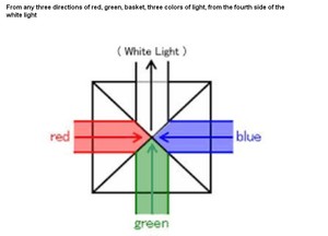 Bộ Kết Hợp Màu Sắc Nhiếp Ảnh Lăng Kính Ánh Sáng Chùm Tia X Cube Prisma - Product Image 6
