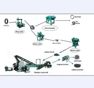 Usina de reciclagem de resíduos de pneus/pneus usados máquina de corte