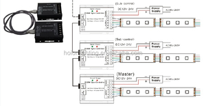 Bộ Điều Khiển Dải RGBW DC12-24V <span class=keywords><strong>LED</strong></span> Đổi Màu Bộ Điều Khiển 4 * 8A 32A 384W/768W RGBW <span class=keywords><strong>LED</strong></span> Sync 4CH Với Điều Khiển Cảm Ứng Từ Xa - Product Image 6