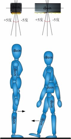 La circulation publique bus passager de débit compteur/personnes de débit compteur/Vidéo compteur de personnes