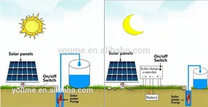 Singflo 230 levantar <span class=keywords><strong>los</strong></span> pies 6l/min solar y bomba/solar para la bomba de pozo profundo/solar bomba de pozo profundo - Product Image 5