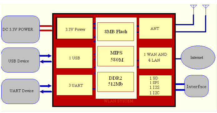 usb gpio module