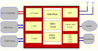 Routeur wifi mini taille 3G/4G, module wifi sans fil 5ghz pour iot oem