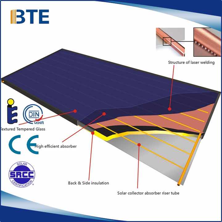 HOT Evacuated Tube Collector Solar Flat Plate Collector Diagram