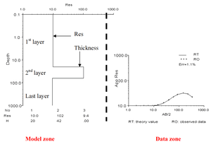 Dispositivo Economico per Logging Elettrico e Resistività in Pozzi Profondi, Attrezzatura Semplice per Logging Elettrico - Product Image 5