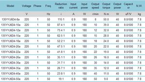 Heavy Duty Boom Gate motore per auto automatica barriera di parcheggio 220V 110V monofase 50Hz frequenza - Product Image 6