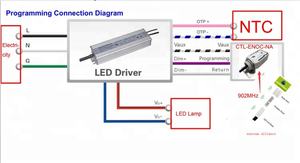 Inventronics CTL-ENOC-NA 902 mhz Reti Senza Fili 0-10 v Dimming Controller per EnOcean - Product Image 4