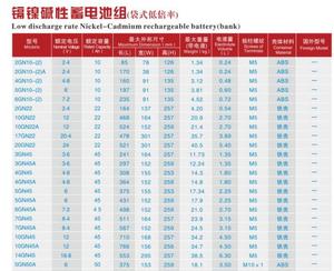 Никель-кадмиевый аккумулятор KPL, 1,2 в, 12 В, 48 В, 96 в, 110 В, 2018 Ач, лидер продаж, никель-кадмиевый аккумулятор от производителя для ИБП - Product Image 4