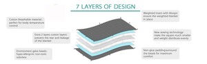 Couvertures lestées 100% Coton pour Adulte <span class=keywords><strong>15</strong></span> <span class=keywords><strong>Lbs</strong></span> 48 "x 72" Lit Canapé Couvertures Lourdes Twin/Full Size (Bleu) - Product Image 2