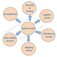 Warehousing en consolidatie en verzending service van China naar Workdwide