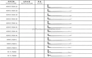 Fournisseur chinois d'accessoires pour machines à tricoter <span class=keywords><strong>circulaires</strong></span>, <span class=keywords><strong>aiguilles</strong></span> à <span class=keywords><strong>chaussettes</strong></span> - Product Image 1