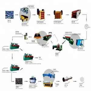 Hochrückgewinnende Kupfer-Blei-Zinkerz-Flotation anlage