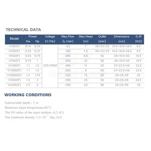 Italia mejores precios alta <span class=keywords><strong>calidad</strong></span> 1/4 <span class=keywords><strong>HP</strong></span> <span class=keywords><strong>portátil</strong></span> lodos centrífugas bombas sumergibles - Product Image 2