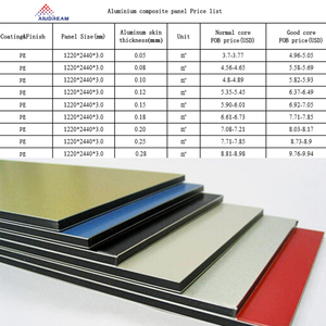 Kích Thước 3Mm 4Mm 5Mm 0.2Mm 0.3Mm 0.5Mm <span class=keywords><strong>Reynobond</strong></span> Nhôm <span class=keywords><strong>Composite</strong></span> Panel/Acp Tấm - Product Image 4