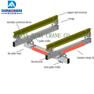 Óptima ergonomía útil diseño <span class=keywords><strong>precio</strong></span> económico de aleación de aluminio de la sola viga de la grúa - Product Image 1