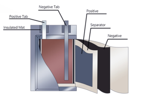 Batería de Polímero de Iones de Litio de <span class=keywords><strong>3</strong></span>.7v, Banco de Energía de 5000 mAh, Batería Li-po al Mejor Precio - Product Image 6