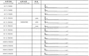 Fournisseur chinois d'accessoires pour machines à tricoter <span class=keywords><strong>circulaires</strong></span>, <span class=keywords><strong>aiguilles</strong></span> à <span class=keywords><strong>chaussettes</strong></span> - Product Image 6