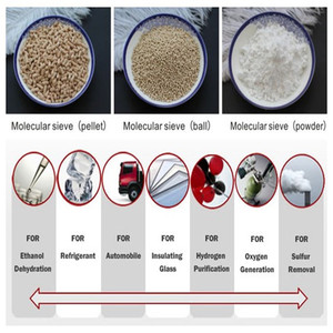 Buen Precio 3A 4A <span class=keywords><strong>5A</strong></span> 13X <span class=keywords><strong>zeolita</strong></span> tamices moleculares - Product Image 2