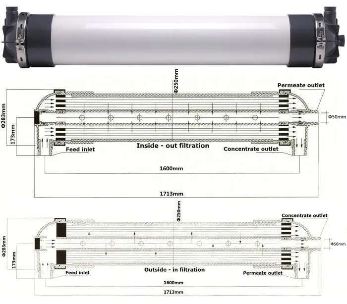 Hollow Fiber Ultrafiltration Membrane Filtration for Ultra UF Systems