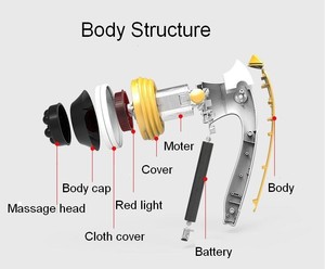 Luyao China Hersteller Guter Preis Gewicht verlieren Maschine Abnehmen <span class=keywords><strong>Massage</strong></span> <span class=keywords><strong>Hand</strong></span> Cellulite <span class=keywords><strong>Massage</strong></span> gerät - Product Image 4