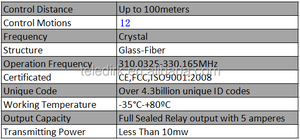 Radiocommande pour grues <span class=keywords><strong>Prix</strong></span>, <span class=keywords><strong>Grue</strong></span> télécommandée <span class=keywords><strong>Hiab</strong></span>, Télécommande sans fil RF 12 canaux - Product Image 2