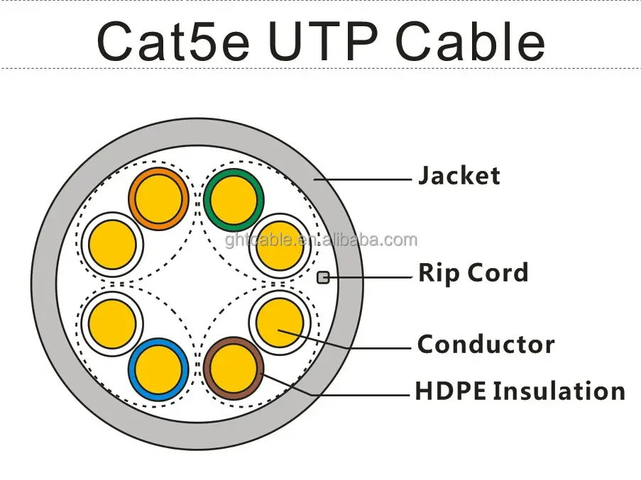 4 أزواج كابل bc cat5 utp CU CCA UTP FTP SFTP PASS اختبار Cat5e داخلي 100/200/305M سعر كابل LAN بالمتر من المصنع