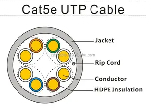 4 Paren Bc Cat5 Utp Kabel Cu Cca Utp ftp Sftp Pass Test Cat5e Indoor 100/200/305M Lan Kabel Prijs Per Meter Van Fabriek