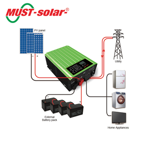 Hybrid Powerful luminous inverter circuit diagram for Varied Uses