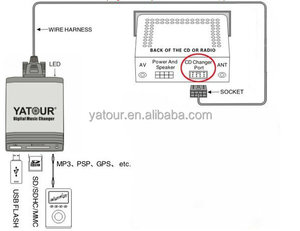 Adaptateur USB pour Autoradio, pouces, émulateur <span class=keywords><strong>audio</strong></span>, lecteur <span class=keywords><strong>MP3</strong></span> - Product Image 4