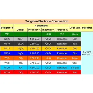 Bán sỉ 1.5 điện cực-10 Pcs Vàng Que Hàn 1.5% Lanthanated 1.0 Mm 1.6 Mm 2.0 Mm 2.4 Mm 3.2 Mm 4.0 Mm WL15 tig Vonfram Điện Cực
