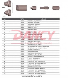 Consumibles De Corte de Plasma Del Electrodo y La Boquilla de plástico con gran precio - Product Image 6