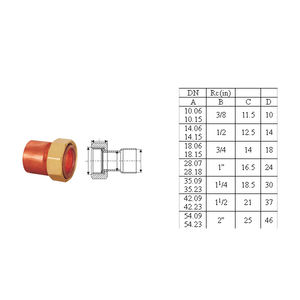 klikkkon copper tubing <strong>crossover</strong> - Product Image 3
