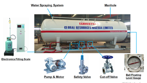 Station de remplissage de gaz GPL CRRC de <span class=keywords><strong>20</strong></span> 000 <span class=keywords><strong>litres</strong></span> ou station-service avec deux buses, cylindre GPL de 10 tonnes à vendre - Product Image 6