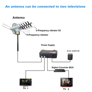 Открытый усиливается HDTV антенны 150 мили диапазон 360 вращения беспроводной пульт дистанционного ТВ антенны