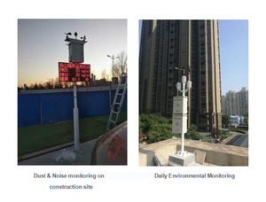 RK300-08 <strong>6</strong> Parameters Outdoor Anti-radiation Shield NDIR CO2 Measure H2S <strong>O2</strong> PM2.5 Dust CO NH3 Meter <strong>Sensor</strong> - Product Image 6