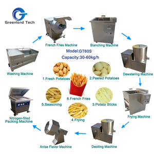 Taille personnalisée français frites fabricant congelés ligne faisant - Product Image 5