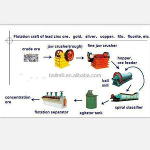 Línea de Producción de Flotación para Beneficio de Mineral de Cobre de Alta Calidad - Product Image 1
