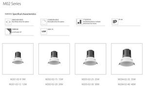 Conception <span class=keywords><strong>de</strong></span> la structure <span class=keywords><strong>brevet</strong></span>ée IP44 IP22 intérieur led <span class=keywords><strong>pilote</strong></span> module - Product Image 3