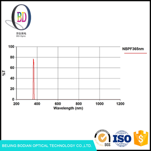 de paso de banda estrecha BoDian óptica filtro para La Cara Principal RD detector infrarrojo y el Coche de seguridad que <span class=keywords><strong>van</strong></span> - Product Image 2