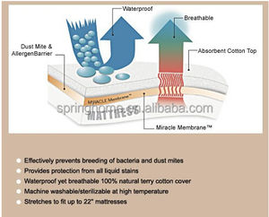 Funda de colchón laminada <span class=keywords><strong>impermeable</strong></span> resistente al agua - Product Image 3
