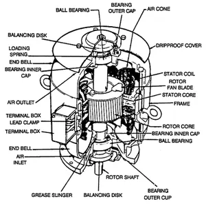 YB3-132M-4 7.5kw ac 3 phase motor