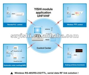 C10F FCC-zugelassenes HF-Datentransceiver-Funkmodul, 433MHz RS232 RS485 TTL-HF-Modul für drahtlose Daten sender und-empfänger - Product Image 3