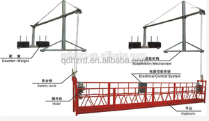 ZLP trên không bị đình chỉ nền tảng làm việc sử dụng như xây dựng gondola - Product Image 2