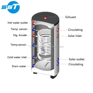 Chia máy tích hợp áp lực năng lượng mặt trời nước bể chứa