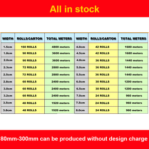 Tùy chỉnh màu sắc rộng dệt bện Crochet ban nhạc đàn hồi Webbing băng cho quần áo may mặc quần áo - Product Image 6