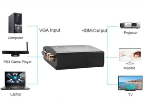 <span class=keywords><strong>VGA</strong></span> <span class=keywords><strong>TO</strong></span> <span class=keywords><strong>HDMI</strong></span> Chuyển Đổi Hộp <span class=keywords><strong>Analog</strong></span> sang Kỹ Thuật Số Audio Video Chuyển Đổi Cho PC Máy Tính Xách Tay để HDTV Chiếu - Product Image 3