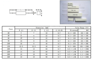 SQP 5W 10W 20W 0.1R 0.5 1 <strong>2</strong> 3 4.7 6 8 ohms 100 ohms accuracy 5% Ceramic Cement <strong>Resistor</strong> - Product Image 5